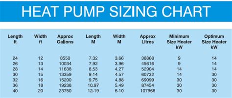 daikin heat pump sizing chart.